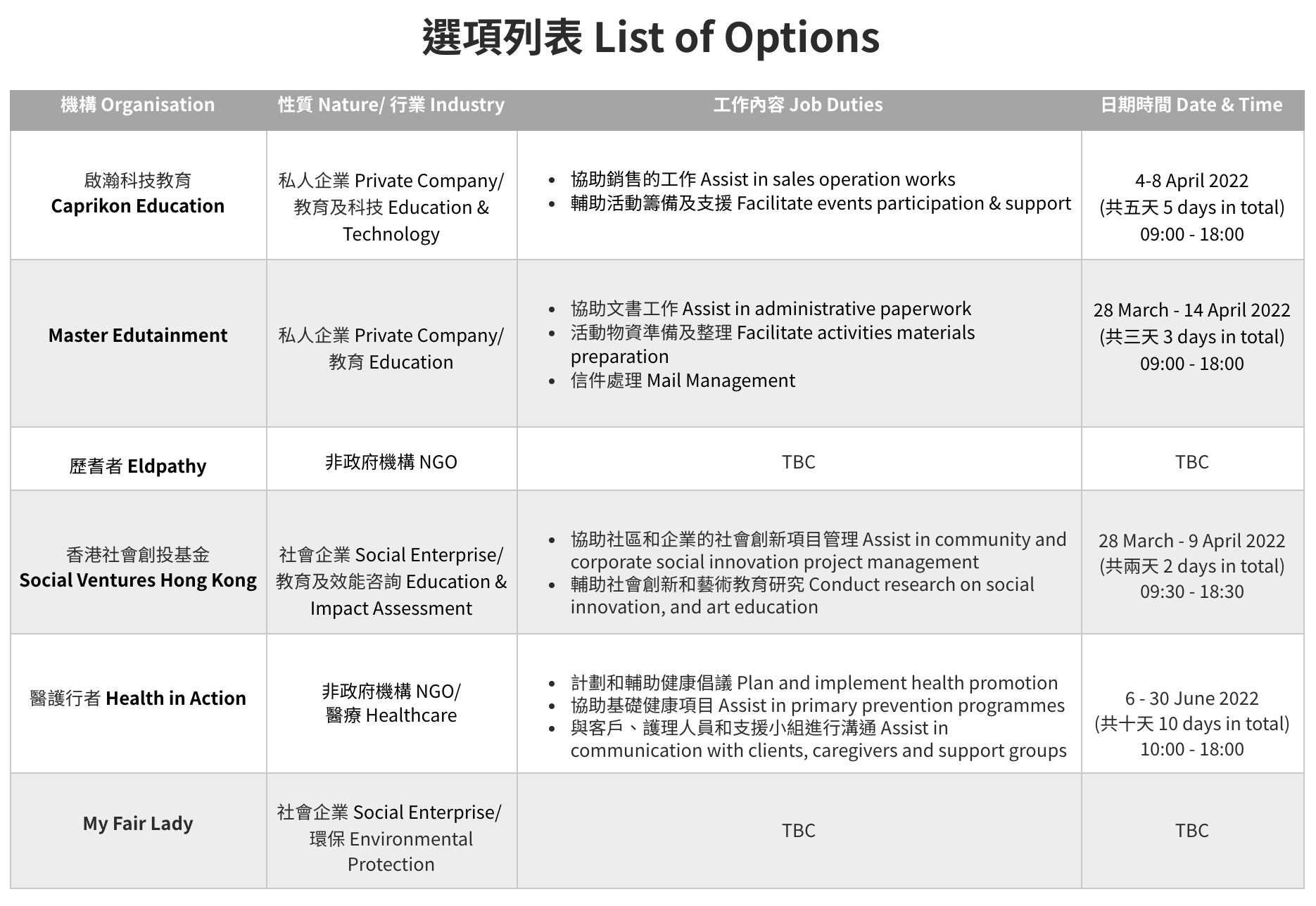 「工作影子：探索與體驗」中學生短期虛擬實習計劃